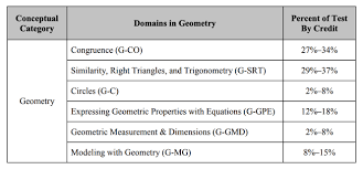 The Ultimate Guide To Passing The Geometry Regents Exam