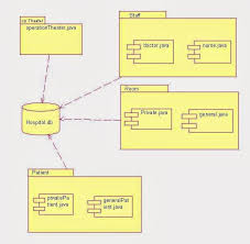 Uml Component Diagram For Hospital Management System Component Diagram Hospitality Management Diagram
