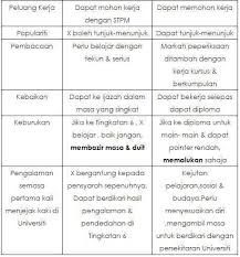 We did not find results for: Sambung Belajar Tingkatan 6 Atau Diploma Kolej Uniti