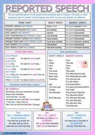 Reported Speech English As A Second Language Esl Worksheet This Is An Interactive Activity For Teache Reported Speech English Writing Skills English Grammar