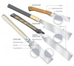 history advice for situating essential details for 100 woodworking projects design goodwoodworkingprojectsbook woodworking saws woodworking tools woodworking