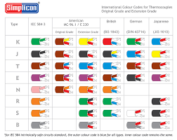 colour code chart simplicon