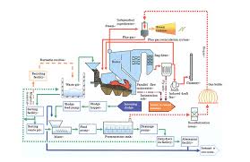 kawasaki complete delivery of waste treatment and biogas