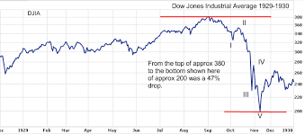 2008 Stock Market Crash