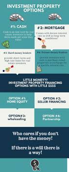 Investment Property Financing Your Options As A Beginner Real Estate Investor Investment Property Real Estate Investor Beginner Real Estate