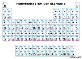 Periodic Table Of The Elements German Tabular Arrangement