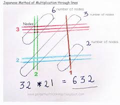 Japanese Method Of Multiplication Through Lines Multiplication Revision Motivation Singapore Math