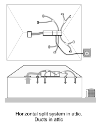 Duct Size Vs Airflow Part 1 Russell King M E