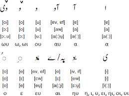 How to say greek alphabet in english? Arabic Greek Alphabet