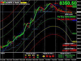 Nse Technical Analysis Demo Metatrader 4 Azali Cps
