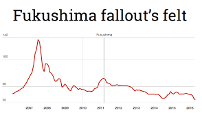 It is ductile, malleable, and capable of taking a high polish. Uranium Market Is Getting Crushed Mining Com