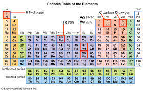 Chemical Element Kids Britannica Kids Homework Help