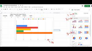 How To Make A Bar Graph In Google Sheets A Line Chart Pie Chart Bar How To Make A Bar Bar Graphs Chart