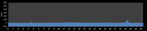 Richmond Marathon Outer Banks Marathon Comparison