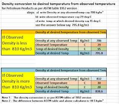 Density Conversion To Any Temperature Say 20 C 15 C Or Any