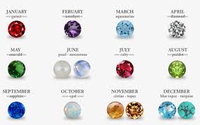 Day 1 2 3 4 5 6 7 8 9 10 11 12 13 14 15 16 17 18 19 20 21 22 23 24. Birthstone Meaning Drago Kamenje I Horoskop Free Transparent Png Download Pngkey