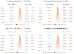 np fx luminaire