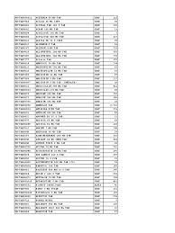 Incelin merupakan suplemen yang digunakan untuk terapi suportif dalam mencegah nama standar mims. Copy Of So Tab Xls Medicinal Chemistry Drugs