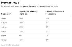 We did not find results for: Auxilio Emergencial Governo Divulga Calendario De Novos Pagamentos Economia G1
