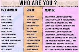 Astrology And Numerology Study Who Are You By Acd Sun And
