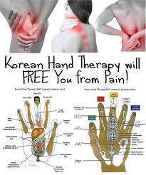 A Striking Characteristic Of The Korean Hand Chart Concerns