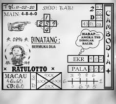 Prediksi Togel Cambodia Rabu 11 Maret 2020 Permainan Angka Sydney Binatang