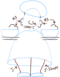 Are you still struggling to get you anime faces right even though you've. How To Draw A Cartoon Chef With Easy Steps Tutorial How To Draw Step By Step Drawing Tutorials