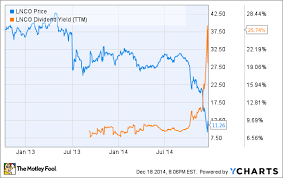 why i doubled down on this high yield stock the motley fool