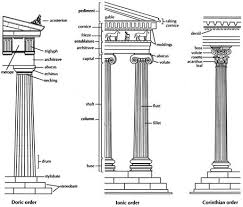 Greek Architecture History Characteristics Ancient Greek Architecture Greek Columns Architectural Orders