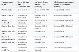 Connexion en ligne actuellement indisponible. Google Stadia On Fait Le Point Sur Le Service De Cloud Gaming Cnet France