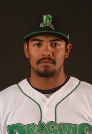 2018 Cincinnati Reds Top 10 Prospects