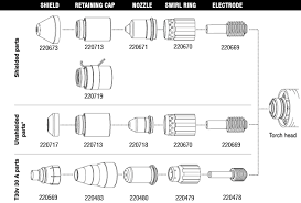 torch consumables