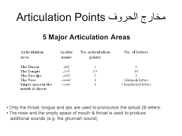 English phonetic alphabet (transcription) bold letters for given sound the main table here represents the ipa alphabet while at the bottom of the. Tajweed Course Articulation Points Of Quranic Letters Ù…Ø®Ø§Ø±Ø¬ Ø§Ù„Ø­Ø±ÙˆÙ Ppt Video Online Download