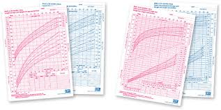 Child Growth Chart Pediasure