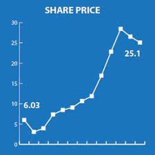 Its product portfolio powers the revenue operations. Subex Aims To Build Digital Trust
