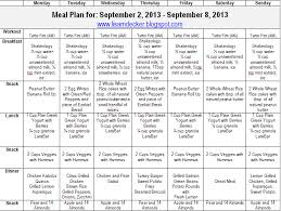 Weekly Meal Planning And Preparation