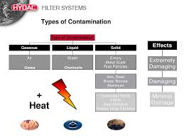 Examples include bacteria, viruses, parasites, fungi, and toxins from plants, mushrooms, and seafood. Fluid Care Contamination Control Ppt Download
