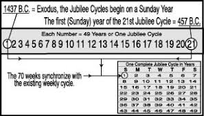 18 Prophetic Time Periods God Is Watching