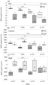 Includes address(13) phone(15) email(15) see results. Bg Relations Chemical Characterization Of The Punta De Fuencaliente Co2 Enriched System La Palma Ne Atlantic Ocean A New Natural Laboratory For Ocean Acidification Studies