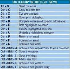 Keyboard shortcut keys ka use karne se aap computer par jaldi kaam kar sakte hai. 35 à¤• à¤ª à¤¯ à¤Ÿà¤° Ideas Hacking Computer Computer Shortcuts Computer Shortcut Keys