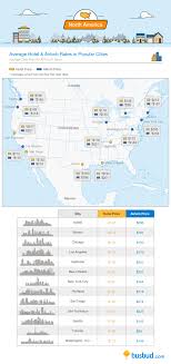 Comparing Airbnb And Hotel Rates Around The Globe Busbud Blog