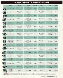 18 Week Marathon Training Plan From Women S Running Marathon Training Plan Training Plan Marathon Plan
