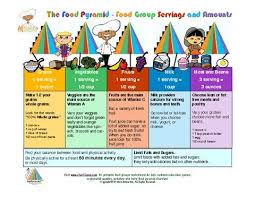 printable kids healthy eating servings of food groups chart