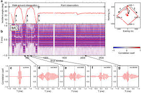 Example Of An Mc Analysis Result A Shot Series Of Incident