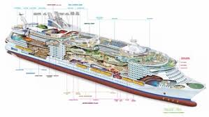 There are 2,100 crew members on board to cater to. Harmony Of The Seas Kreuzfahrten 2021 2022 Logitravel