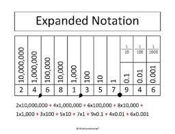 Expanded Notation Chart By Practical Math Teachers Pay