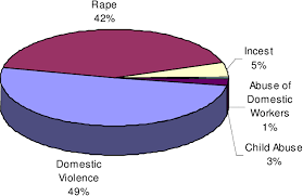 Imprisonment maximum 10 years or fine maximum rm20,000 or both. Pdf Exploring Domestic Violence Experiences From The Perspective Of Abused Women In Malaysia Semantic Scholar
