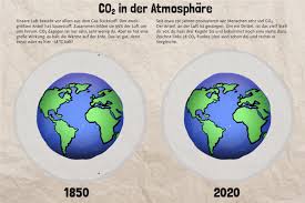 Was bräuchten wir für einen frühsommerlichen mai 2021? Klimawandel Fruher Und Heute Pindactica