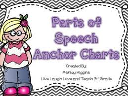 Parts Of Speech Anchor Charts
