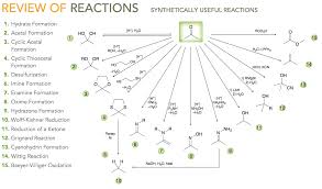 learning reactions fast organic chemistry help